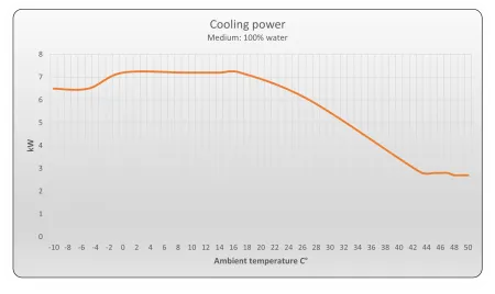 Battery Thermal Management System (BTMS) - Liquid to Air